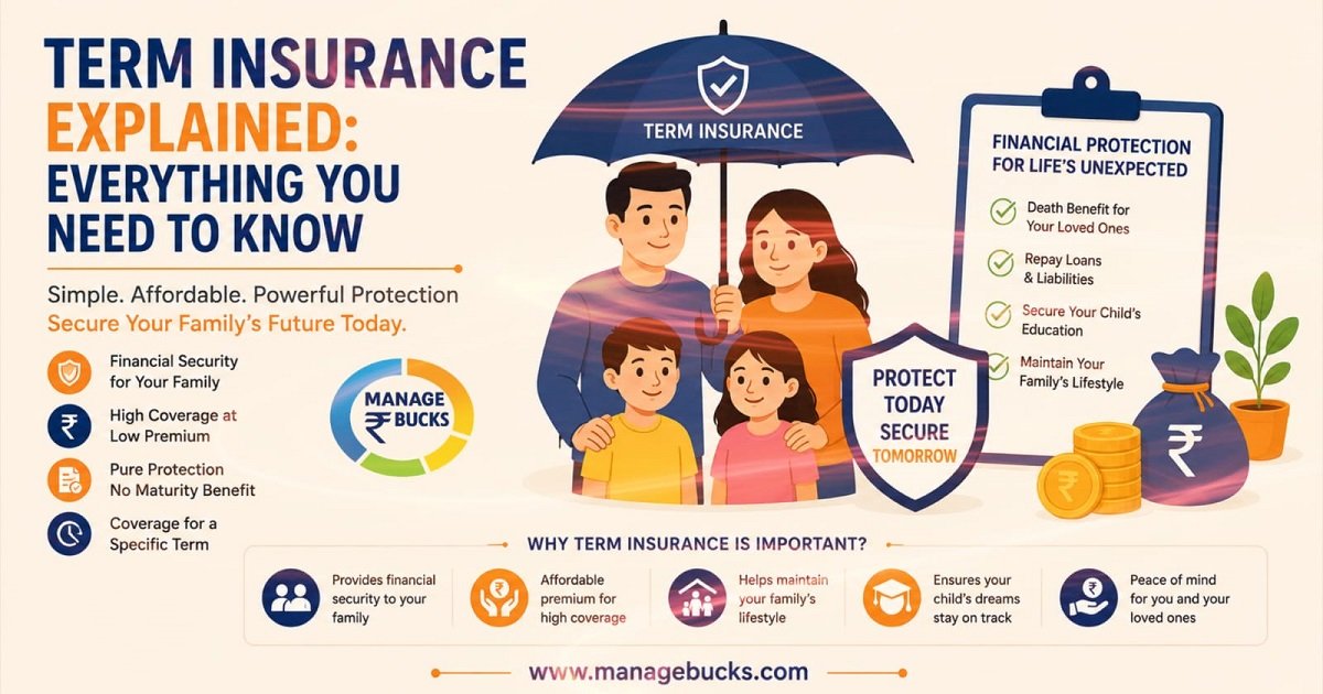 Term Insurance Explained
